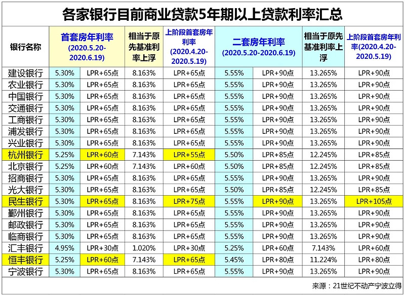 成都5房子抵押贷款的攻略与注意事项